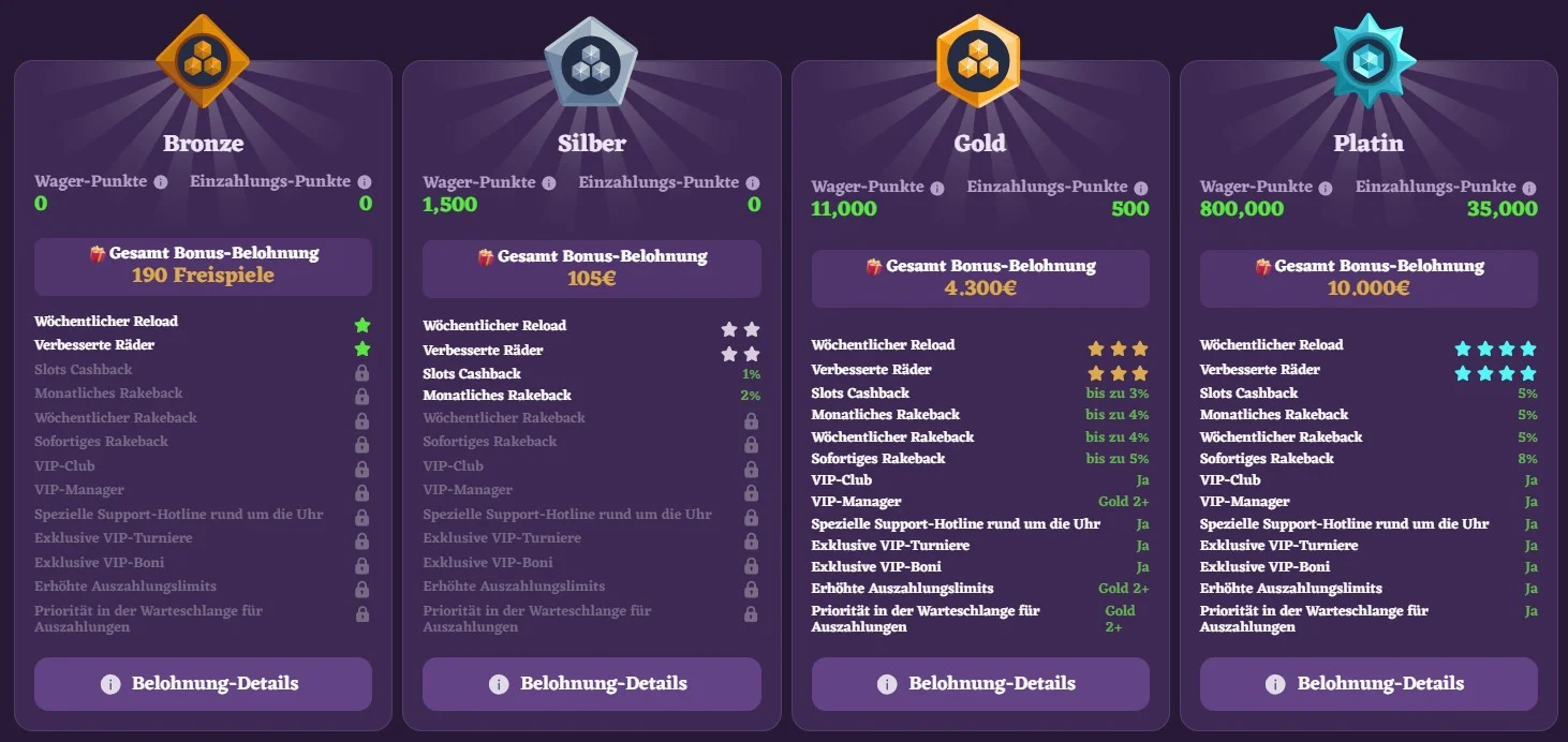 Treueprogramm / VIP